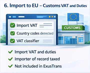 Customs checkpoint showing import VAT and duties for goods entering the European Union